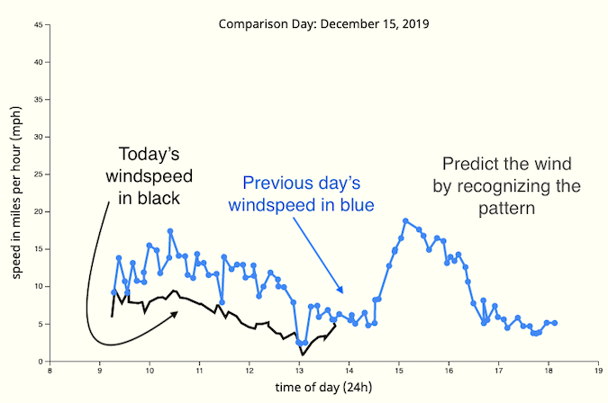screenshot-of-wind-predictor